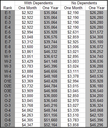us army pay chart 2017 pdf edgrafik us army pay chart 2017